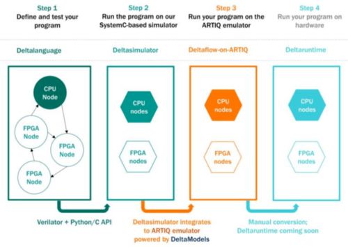 2021年量子計(jì)算研發(fā)現(xiàn)狀與未來(lái)展望 ?？谲浖_(kāi)發(fā)的潛在機(jī)遇